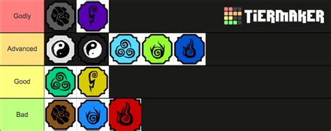 Shindo Life Elements [UPDATE] Tier List (Community Rankings) - TierMaker