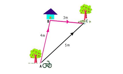 Distance and Displacement - Definition and Formulas with Examples | BYJU'S