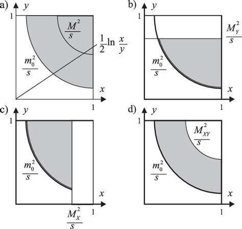 Figure 2 from The Interacting Gluon Model: a review | Semantic Scholar