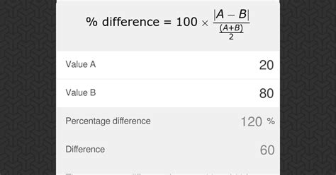 Percentage Difference Calculator - Omni