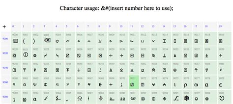 19+ Ascii Table Generator - PaulaShaunnie