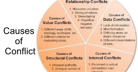 Causes of Conflict - Eastern Initiative for Social Science Research