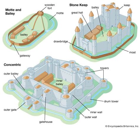 castle types - Students | Britannica Kids | Homework Help