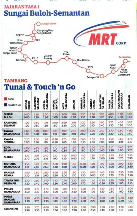 REZQEEN HILL: Info Tambang MRT Fasa 1 Yang Anda Perlu Ketahui #JomNaikMRT