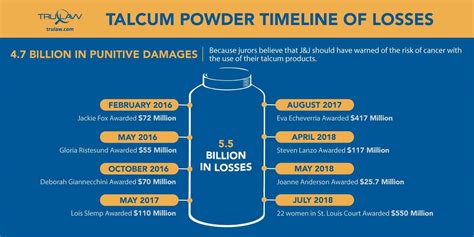 Talcum Powder Lawsuit [July 2023 Update]