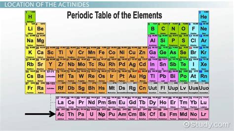 Actinides | Definition, Properties & Characteristics - Lesson | Study.com