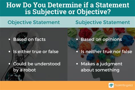 Subjective vs. Objective: What's the Difference?