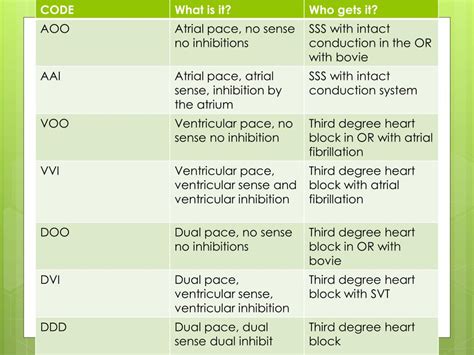 PPT - AICD and Pacemaker Update PowerPoint Presentation, free download ...