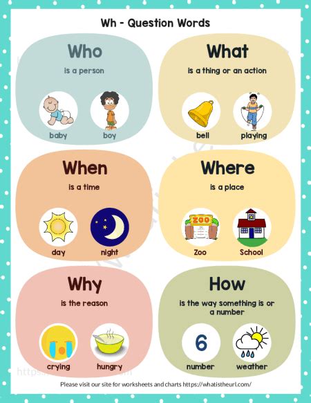 Wh-Question Words Chart - 1 of 2 - Your Home Teacher