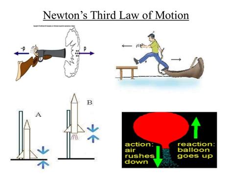 Action = Reaction - 8th Grade Science