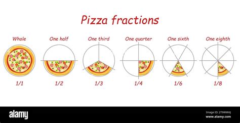 Fraction pizzas. Pie fraction or fractional pizzas on slices. Mathematics division ring for ...