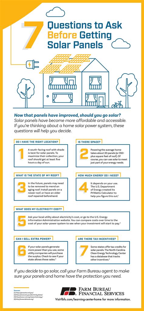 7 Questions to Ask Before Getting a Home Solar Panel System | Farm ...