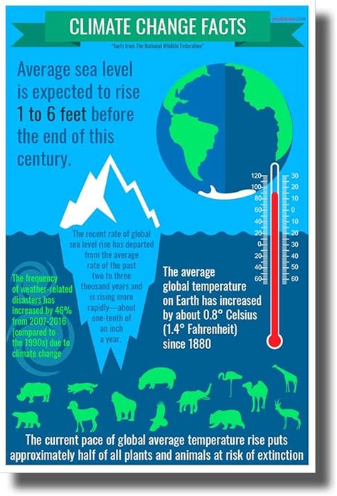 Poster Global Warming Simple – Coretan