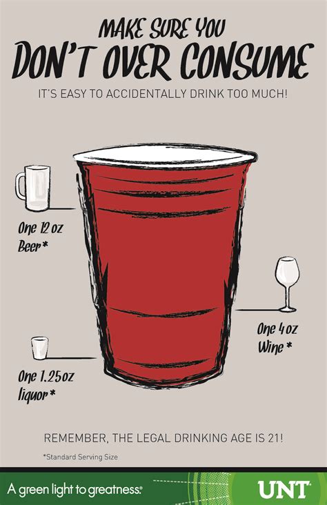 Alcohol Awareness Poster