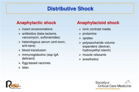 Shock Classifications Etiologies And Pathogenesis Flashcards - ZOHAL