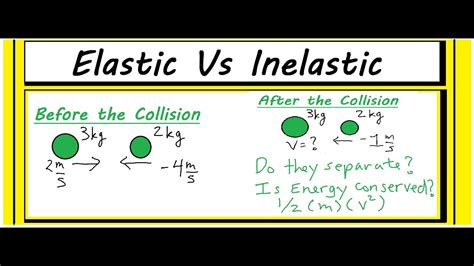 Elastic vs Inelastic Collisions ( Utilizing Momentum & Energy) - YouTube