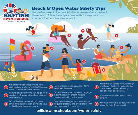 Beach & Open Water Safety Tips | British Swim School