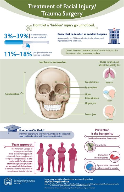 Facial Trauma – oralsurgerystx.com