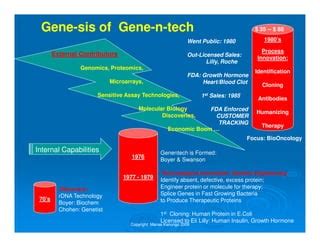 Roche Genentech Acquisition Analysis