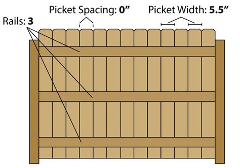 Fence Material and Post Centers Calculator | Wood fence design, Wood fence, Fence planning