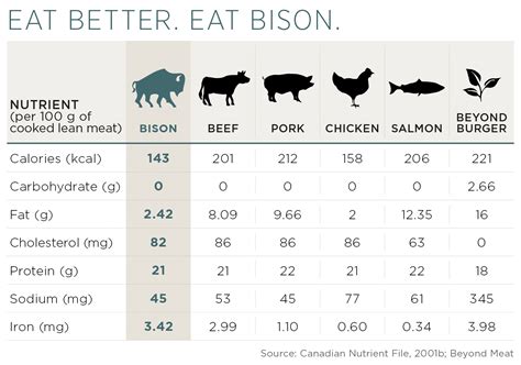 Baby-led Weaning & Meat: Why Bison is a great first food for baby