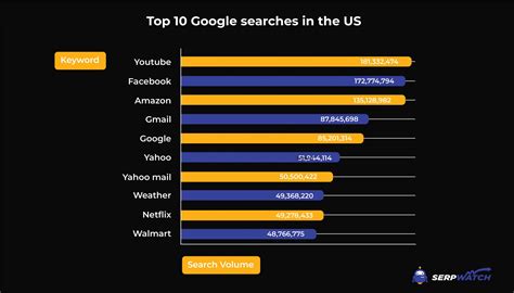 Bing vs Google: 2024 Head to Head Comparison | SerpWatch