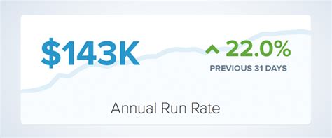 Hubstaff Public Dashboard: A remote startup’s journey from $0 to ...