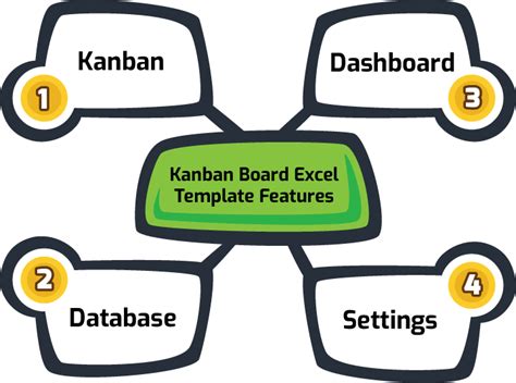 Kanban Board in Excel Templates | Free Google Sheets