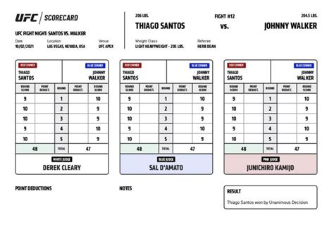 Thiago Santos vs. Johnny Walker official scorecard - MMA Fighting