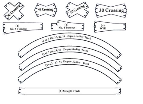 HO Scale Track Template Kit_wp – Bear Creek Model Railroad | Ho scale train layout, Ho scale ...