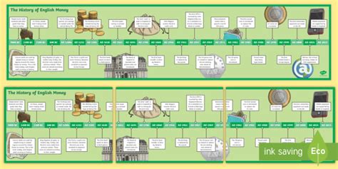 The History Of English Money Timeline Display Banner