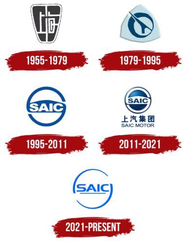 SAIC Motor Logo, symbol, meaning, history, PNG, brand