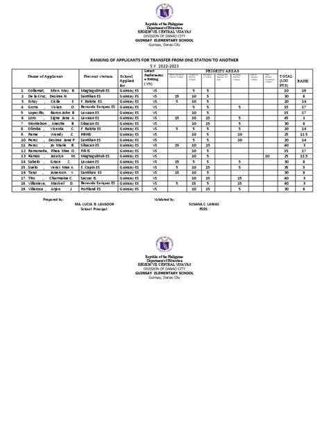 Ranking of Applicants For Transfer | PDF