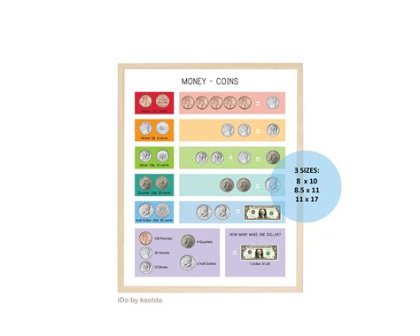 Money Posters Classroom - Etsy