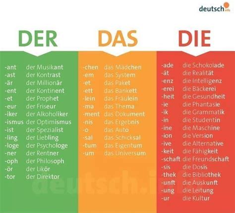 noun endings | German phrases, German language funny, German language