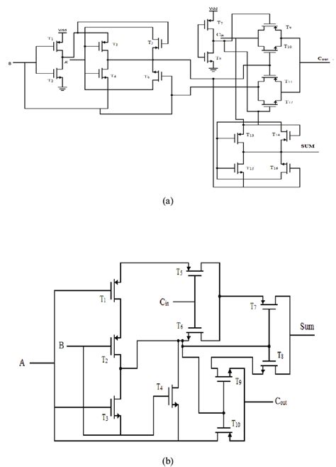 The schematic circuit design of 1-bit full adder (a) Using Hybrid 1-bit... | Download Scientific ...