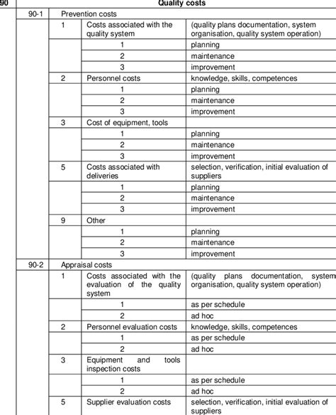 Example of cost structure for a catering establishment | Download Scientific Diagram