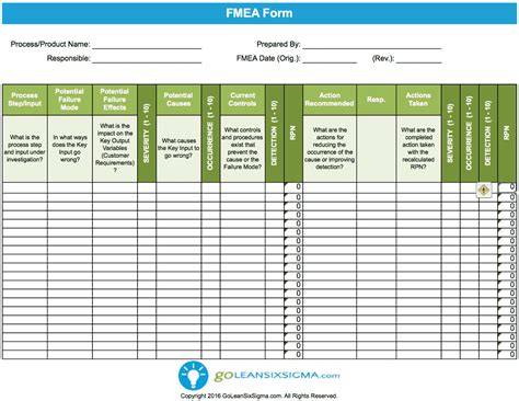 Six Sigma Fmea Template | Images and Photos finder