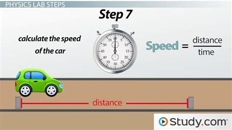 What Is The Average Speed Of A Car