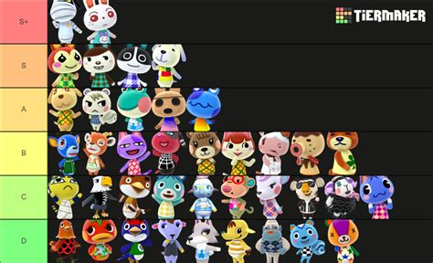 The Ultimate Animal Crossing Villager Tier List (Community Rankings ...