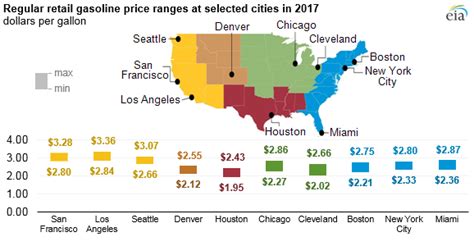 US gasoline prices higher in 2017 - The American Energy News : The American Energy News