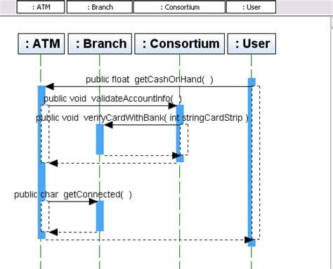 Uml sequence diagram generator - bamboomyte