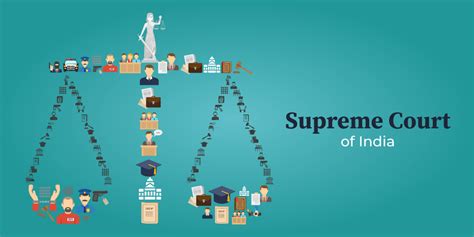 Powers and Functions of Supreme Court - GeeksforGeeks