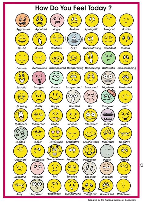 Pin by BELEM 2R on English | Feelings chart, Emotion chart, Feelings