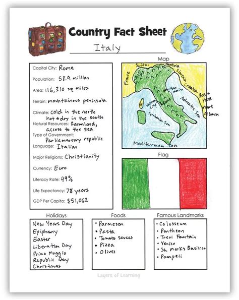 Free Printable Country Fact Sheet For An Easy Geography Lesson - Layers of Learning | Geography ...