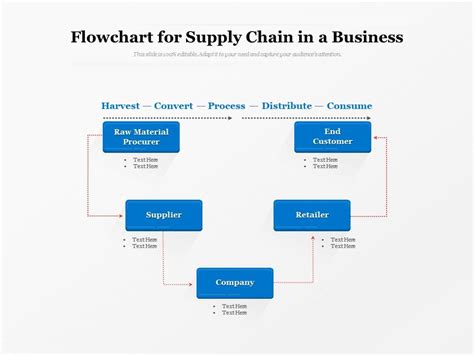 Flowchart For Supply Chain In A Business Powerpoint Slides Diagrams | My XXX Hot Girl