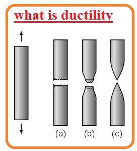 Difference Between Ductility and Malleability - The Engineering Knowledge