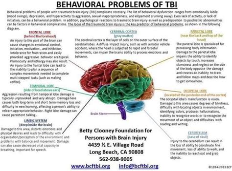 Pin on Cognitive Rehabilitation