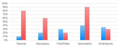 Flot chart - customizing bars with labels on top