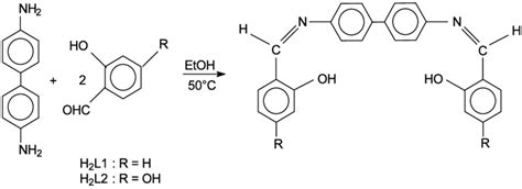 Synthesis pathway for the Schiff base ligands | Download Scientific Diagram